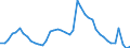 Indicator: Unemployment Rate in Benton County, IN: 