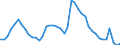 Indicator: Unemployed Persons in Benton County, IN: 