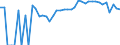 Indicator: 90% Confidence Interval: Upper Bound of Estimate of People Age 0-17 in Poverty for Benton County, IN