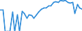 Indicator: 90% Confidence Interval: Lower Bound of Estimate of Percent of People Age 0-17 in Poverty for Benton County, IN