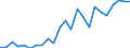 Indicator: Real Gross Domestic Product:: All Industries in Benton County, IN