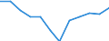 Indicator: Population Estimate,: Migration Flow (5-year estimate) for Blackford County, IN (DISCONTINUED)