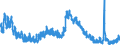 Indicator: Unemployment Rate in Blackford County, IN: 