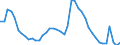 Indicator: Unemployment Rate in Blackford County, IN: 