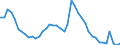 Indicator: Unemployed Persons in Blackford County, IN: 