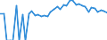 Indicator: 90% Confidence Interval: Lower Bound of Estimate of People of All Ages in Poverty for Blackford County, IN