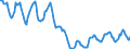 Indicator: Housing Inventory: Active Listing Count: in Boone County, IN