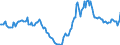 Indicator: Housing Inventory: Active Listing Count: Year-Over-Year in Boone County, IN