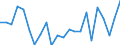 Indicator: Housing Inventory: Active Listing Count: IN