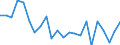 Indicator: Housing Inventory: Active Listing Count: oone County, IN