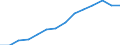 Indicator: Housing Inventory: Active Listing Count: imate) in Boone County, IN