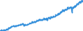 Indicator: Housing Inventory: Active Listing Count: N