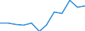 Indicator: Housing Inventory: Active Listing Count: year estimate) for Boone County, IN (DISCONTINUED)