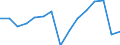 Indicator: Housing Inventory: Active Listing Count: (5-year estimate) Index for Boone County, IN