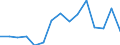 Indicator: Housing Inventory: Active Listing Count: as a Percentage of Households with Children (5-year estimate) in Boone County, IN