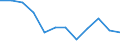 Indicator: Housing Inventory: Active Listing Count: Level (5-year estimate) in Boone County, IN