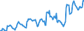 Indicator: Housing Inventory: Average Listing Price: in Boone County, IN