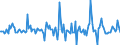 Indicator: Housing Inventory: Average Listing Price: Month-Over-Month in Boone County, IN