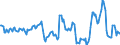 Indicator: Housing Inventory: Average Listing Price: Year-Over-Year in Boone County, IN