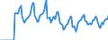 Indicator: Market Hotness:: Median Days on Market in Boone County, IN