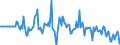 Indicator: Market Hotness:: Median Days on Market Versus the United States in Boone County, IN