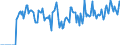 Indicator: Market Hotness:: Supply Score in Boone County, IN