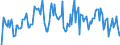 Indicator: Market Hotness: Hotness Rank in Boone County, IN: 