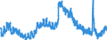 Indicator: Unemployment Rate in Boone County, IN: 