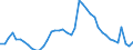 Indicator: Unemployment Rate in Boone County, IN: 