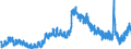 Indicator: Unemployed Persons in Boone County, IN: 