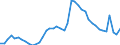 Indicator: Unemployed Persons in Boone County, IN: 