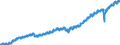 Indicator: Employed Persons in Boone County, IN: 