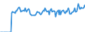 Indicator: Market Hotness: Page View Count per Property: Versus the United States in Boone County, IN