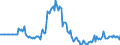 Indicator: Market Hotness: Page View Count per Property: in Boone County, IN