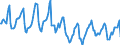 Indicator: Housing Inventory: Median Days on Market: in Boone County, IN