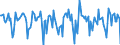 Indicator: Housing Inventory: Median Days on Market: Month-Over-Month in Boone County, IN