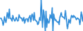 Indicator: Housing Inventory: Median: Listing Price Month-Over-Month in Boone County, IN