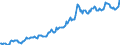 Indicator: Housing Inventory: Median: Listing Price per Square Feet in Boone County, IN