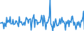 Indicator: Housing Inventory: Median: Listing Price per Square Feet Month-Over-Month in Boone County, IN