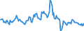 Indicator: Housing Inventory: Median: Listing Price per Square Feet Year-Over-Year in Boone County, IN