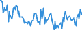 Indicator: Housing Inventory: Median: Listing Price Year-Over-Year in Boone County, IN