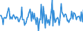 Indicator: Housing Inventory: Median: Home Size in Square Feet Month-Over-Month in Boone County, IN