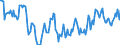 Indicator: Housing Inventory: Median: Home Size in Square Feet Year-Over-Year in Boone County, IN