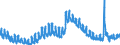 Indicator: Unemployment Rate in Brown County, IN: 