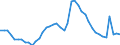 Indicator: Unemployment Rate in Brown County, IN: 