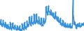 Indicator: Unemployed Persons in Brown County, IN: 