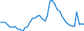 Indicator: Unemployed Persons in Brown County, IN: 