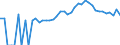 Indicator: 90% Confidence Interval: Lower Bound of Estimate of People of All Ages in Poverty for Brown County, IN