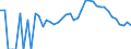 Indicator: 90% Confidence Interval: Lower Bound of Estimate of People Age 0-17 in Poverty for Brown County, IN