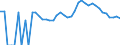 Indicator: 90% Confidence Interval: Upper Bound of Estimate of Related Children Age 5-17 in Families in Poverty for Brown County, IN